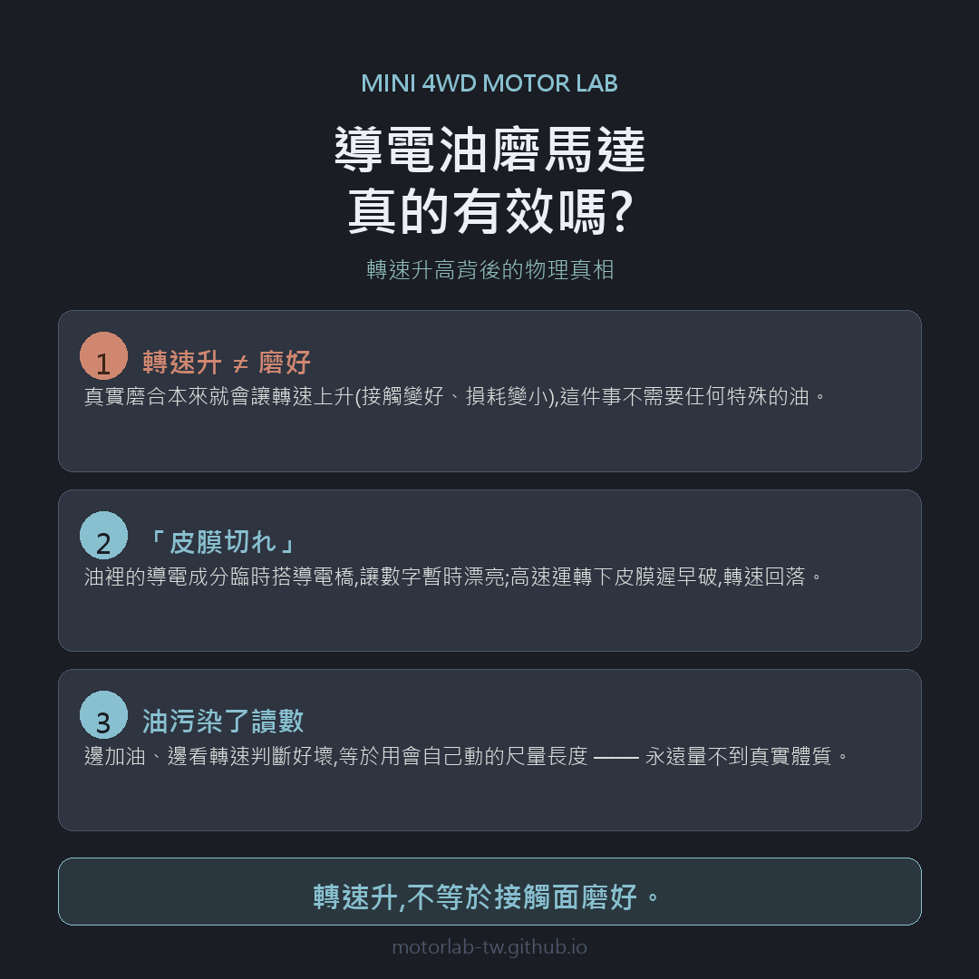 導電油磨馬達真的有效嗎:轉速升不等於磨好、皮膜切れ會回落、油污染讀數三重點