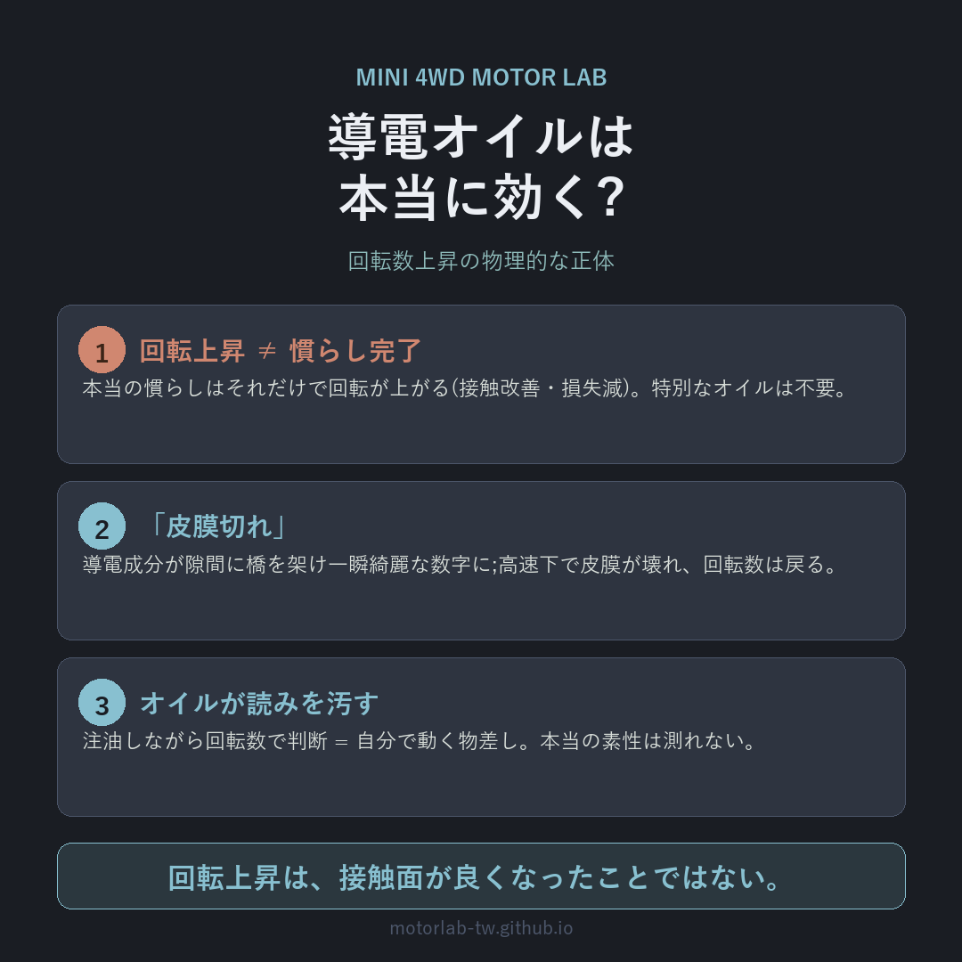 導電オイルは本当に効くか:回転上昇は完了でない、皮膜切れで戻る、オイルが読みを汚すの3点